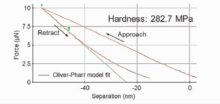 nanoindentation 3