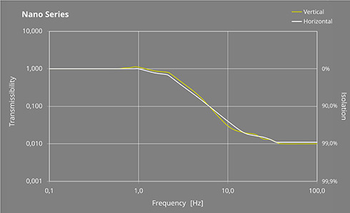 Transmission_Curve_Nano