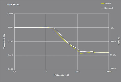 Transmission_Curve_Vario