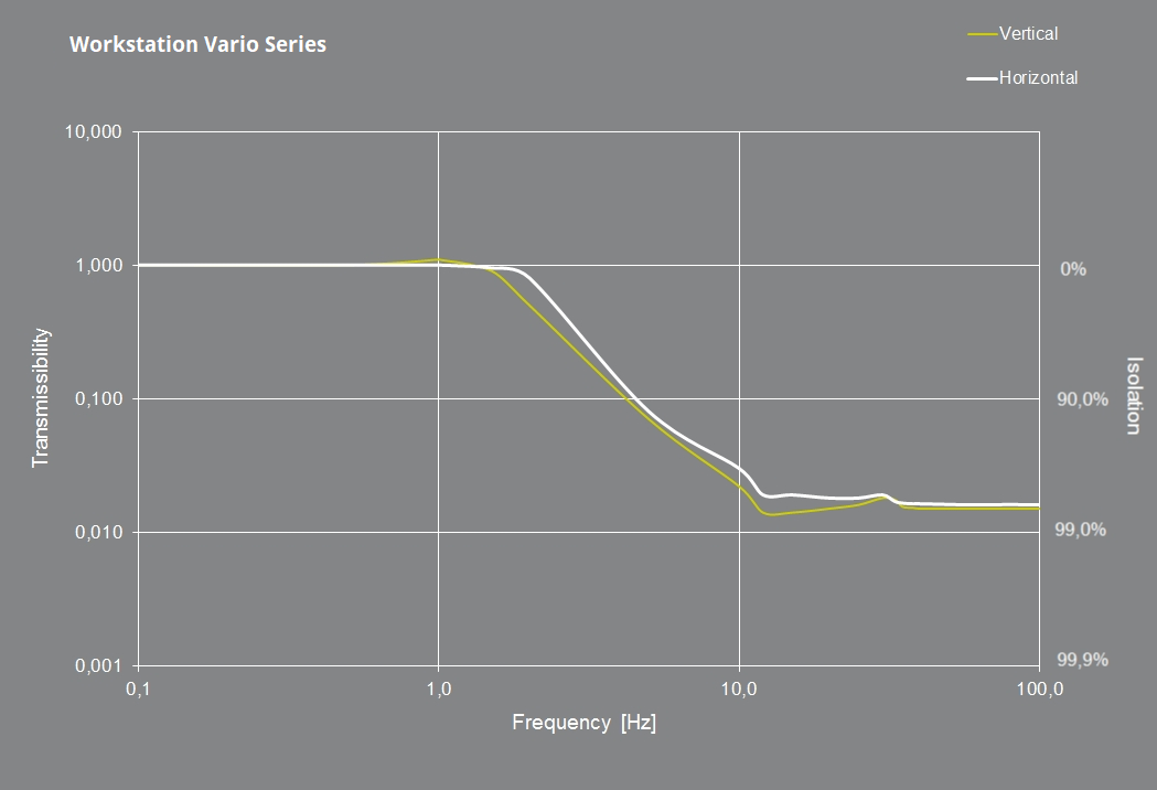 Transmission_Curve_Workstation_Vario