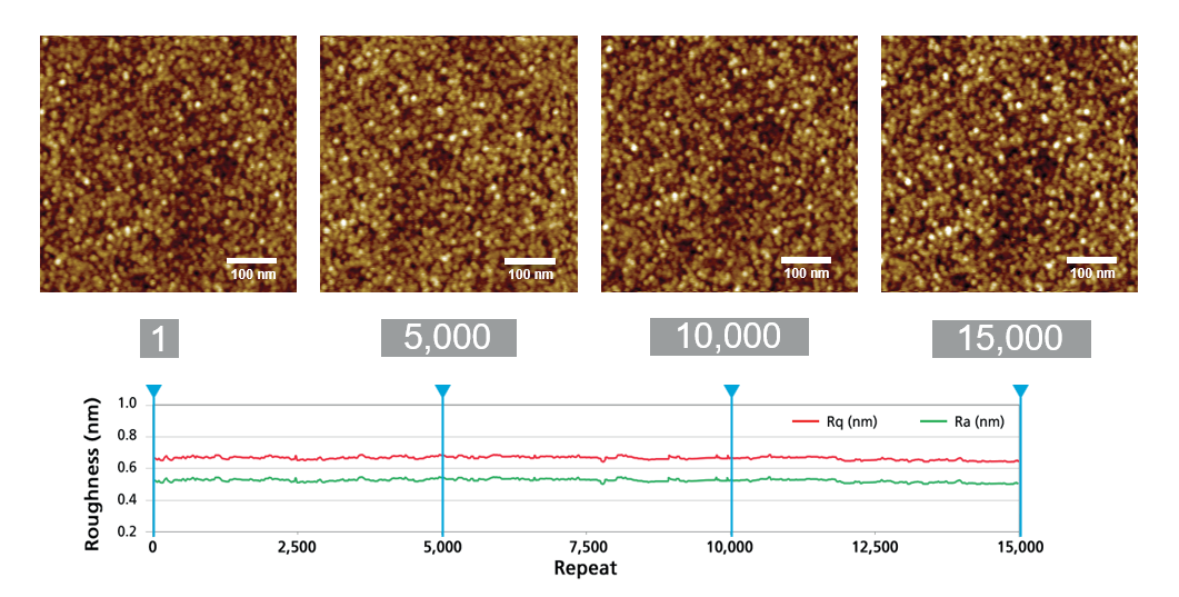 Sub-Angstrom, Surface Roughness Measurement