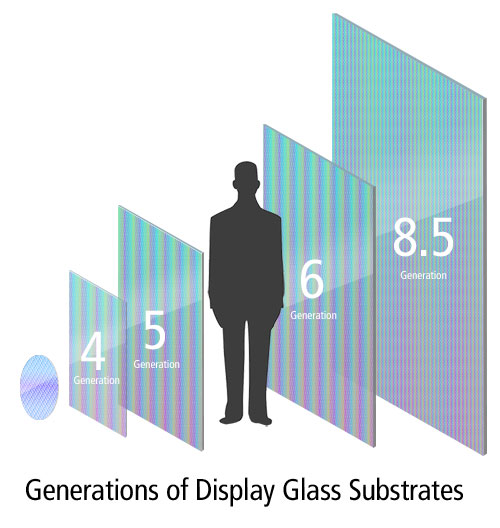 Designed for Next-gen Flat Panel Displays