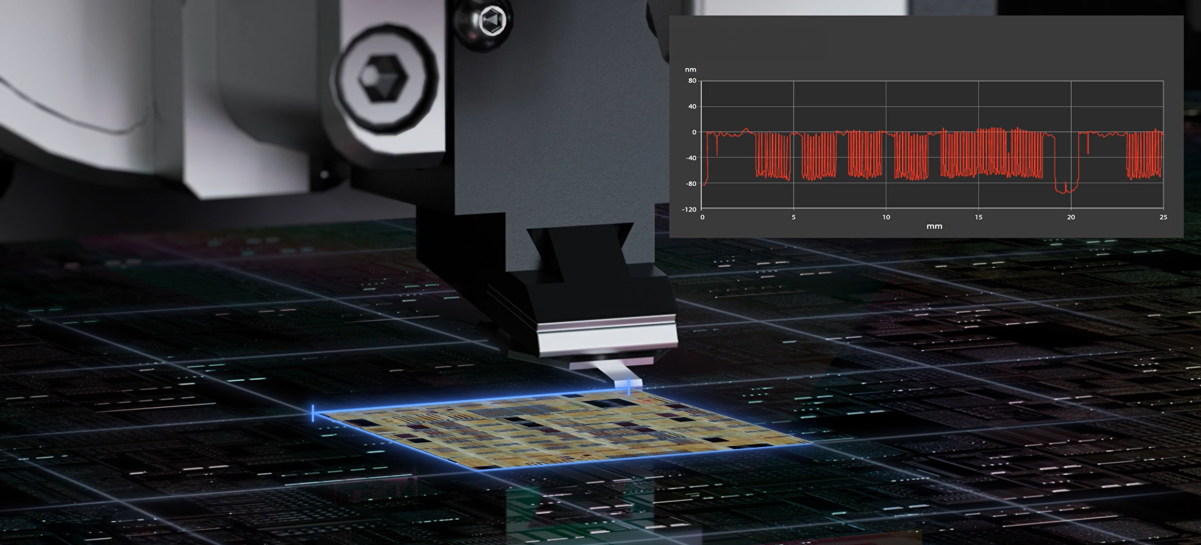 Long Range Profiling for CMP Characterization